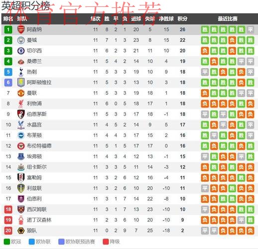 加布里埃尔缺席至少1个月 缺阵时胜率仅40% 阿森纳开启魔鬼赛程